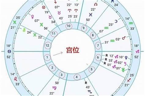 上升星座 獅子|你的「上升星座」是給人的外在印象！還有太陽星座與。